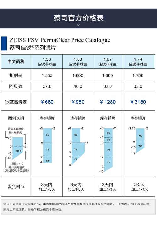 蔡司销售待遇收入（蔡司福利待遇）-图3