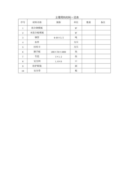 处置周转材料收入（周转材料出售）-图2