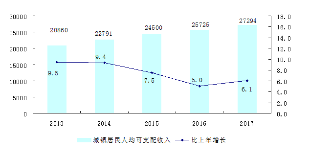 侯马家庭收入（侯马人均可支配收入）-图1