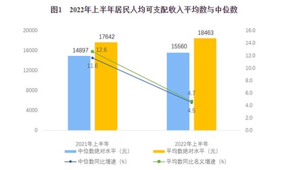 侯马家庭收入（侯马人均可支配收入）-图2