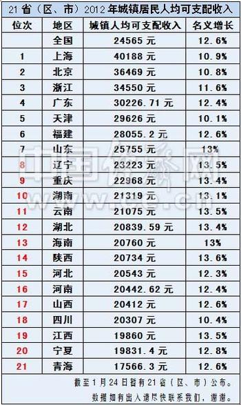 侯马家庭收入（侯马人均可支配收入）-图3