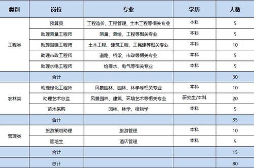 园林应届生收入（园林应届毕业生工资）-图3