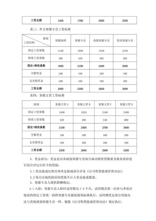 南京客服专员收入（客服专员待遇）-图2