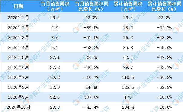 房产置业月收入多少（房产置业好做吗）-图1