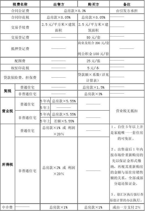 房产置业月收入多少（房产置业好做吗）-图3