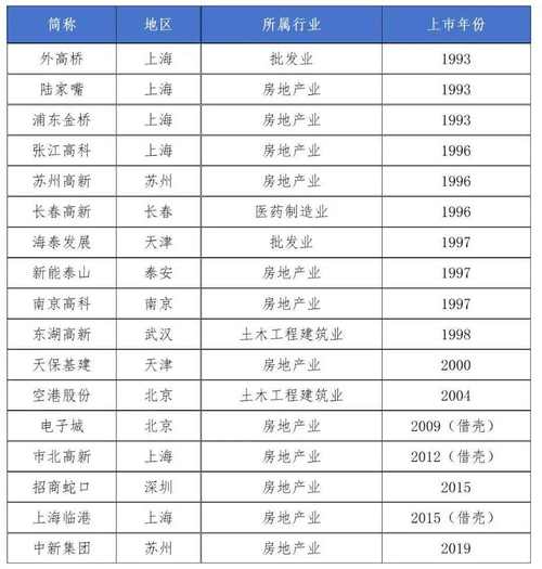 金华城投公司收入（金华城投公司收入如何）-图1