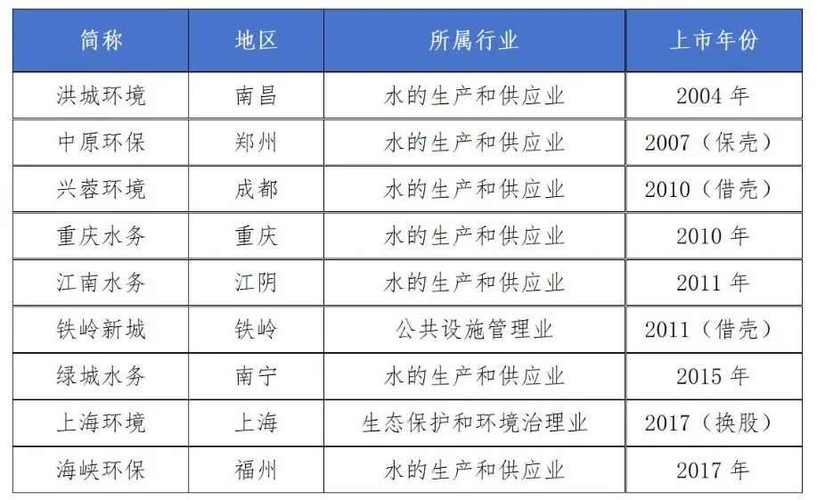 金华城投公司收入（金华城投公司收入如何）-图2