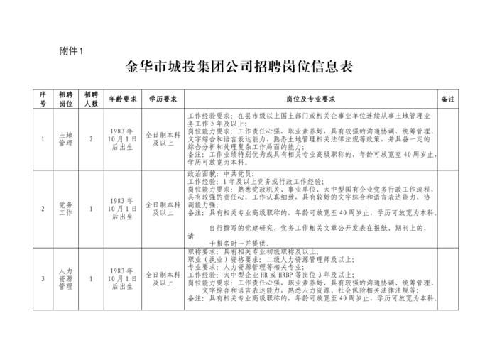 金华城投公司收入（金华城投公司收入如何）-图3