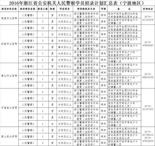 宁波警察收入如何（宁波 警察收入）-图1