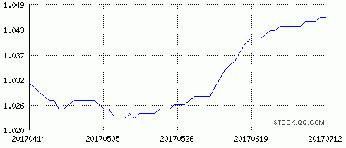 国投瑞银收入（国投瑞银产业趋势值得买吗）-图2