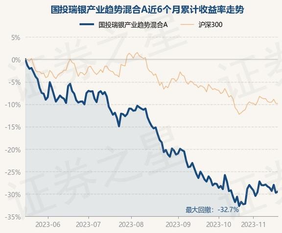 国投瑞银收入（国投瑞银产业趋势值得买吗）-图3