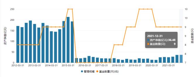 国投瑞银收入（国投瑞银产业趋势值得买吗）-图1