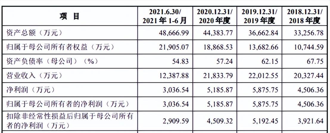 卓创收入（卓创资讯上市2021）-图3