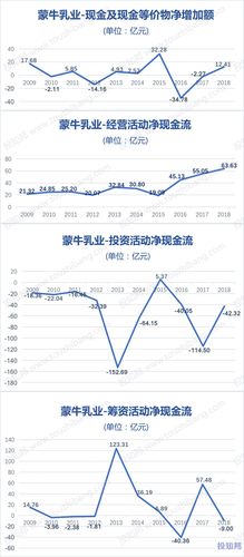 蒙牛员工收入（蒙牛普通员工待遇）-图2