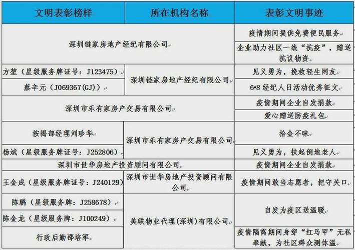 深圳房地产中介收入（深圳房地产中介赚钱吗）-图2