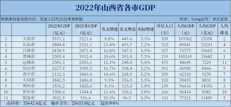 晋城城区人均收入（2020年晋城市人均gdp是多少）-图3