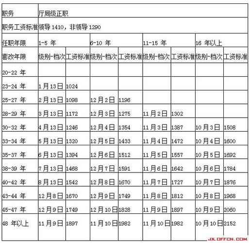 九江公务员收入（江西九江公务员工资多少）-图1