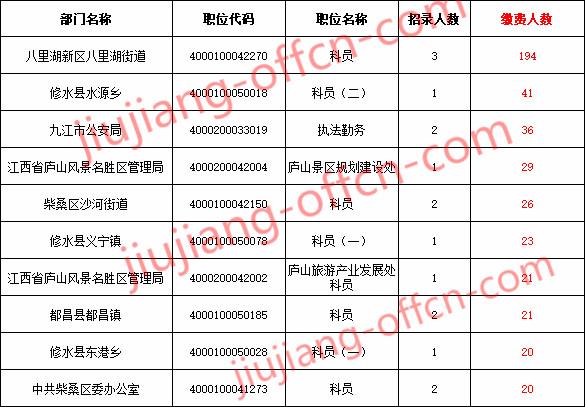 九江公务员收入（江西九江公务员工资多少）-图2