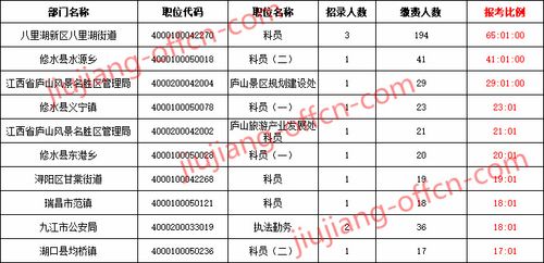 九江公务员收入（江西九江公务员工资多少）-图3