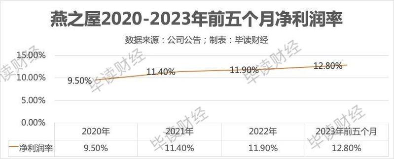 29所收入2017（29所产值）-图2