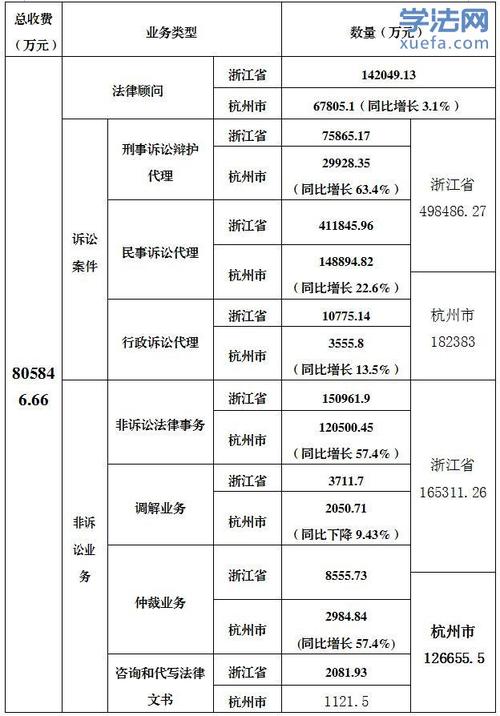 杭州当律师收入（杭州律师一年挣多少）-图3