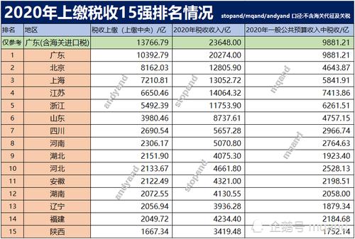 河北国税县级收入（河北税收收入）-图3