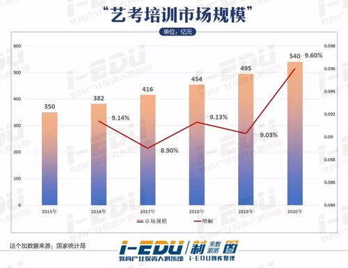 艺考培训老师收入（艺考培训老师收入高吗）-图3