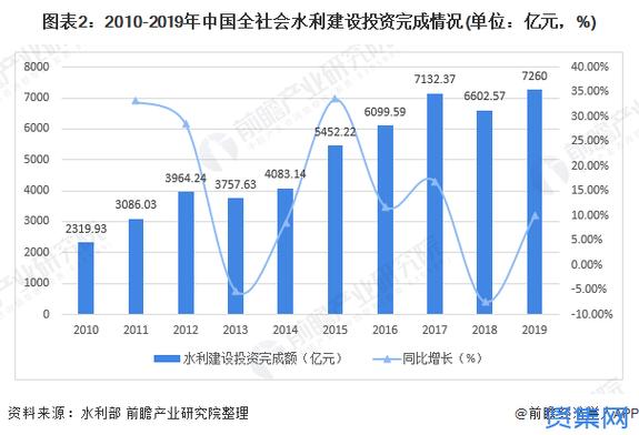 华东水利院收入（华东水利院收入如何）-图2