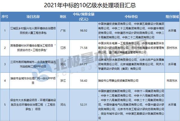 华东水利院收入（华东水利院收入如何）-图3