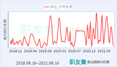 外贸员年收入（做外贸的人年收入）-图1