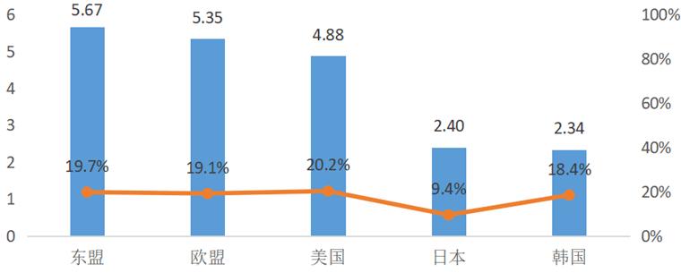 外贸员年收入（做外贸的人年收入）-图3