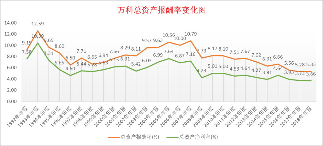 万科地产收入（万科地产年收入）-图1