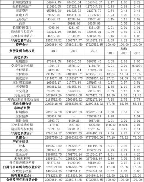 万科地产收入（万科地产年收入）-图3