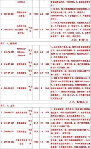 龙发装饰营业收入（龙发装饰公司）-图1