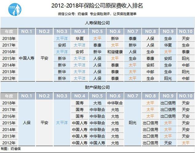 保险核损员收入（保险公司核损是什么意思）-图3