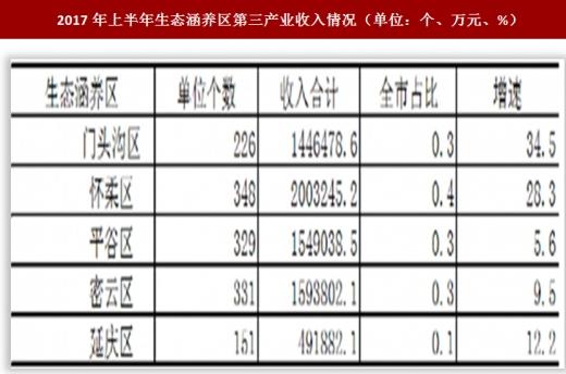 平谷收入2017（平谷区一般预算收入）-图1