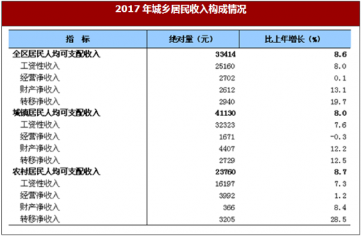 平谷收入2017（平谷区一般预算收入）-图2