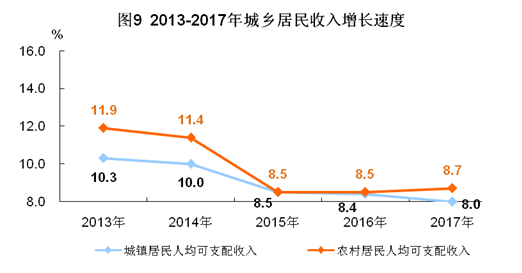 平谷收入2017（平谷区一般预算收入）-图3