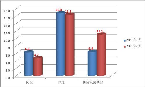 上海邮政收入（上海邮政收入有多高）-图1