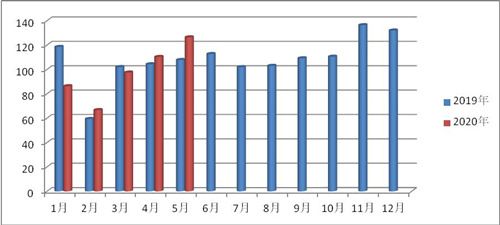 上海邮政收入（上海邮政收入有多高）-图2