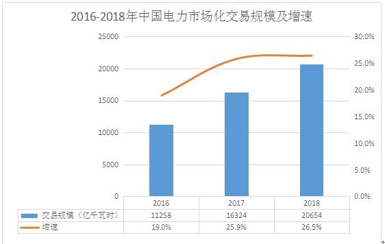 发电企业中层收入（发电企业中层收入高吗）-图2