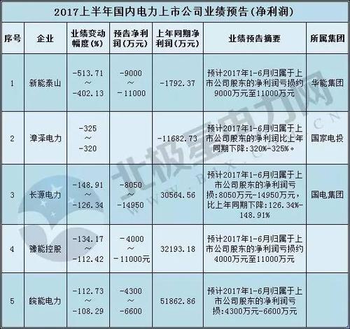 发电企业中层收入（发电企业中层收入高吗）-图3