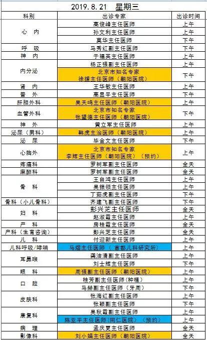 北京朝阳医院总收入（北京朝阳医院床位数）-图1