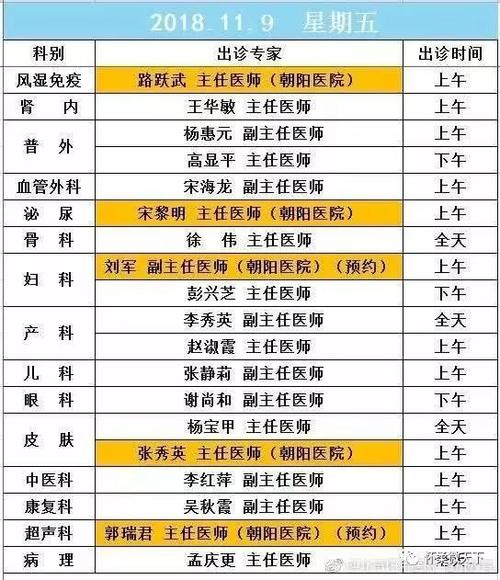 北京朝阳医院总收入（北京朝阳医院床位数）-图2