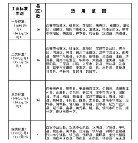 铜川平均收入（铜川人均收入工资2021）-图3