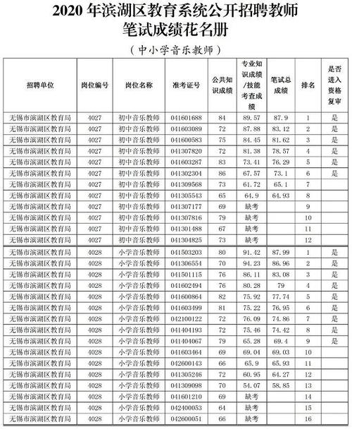 无锡老师收入多少（无锡老师收入多少钱）-图3