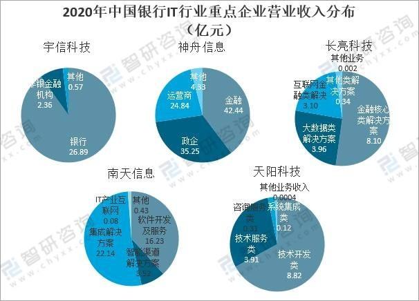 渣打银行it收入（渣打银行it部门怎么样）-图3