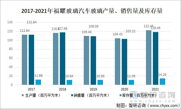 保定汽车销售收入（保定汽车产量）-图1