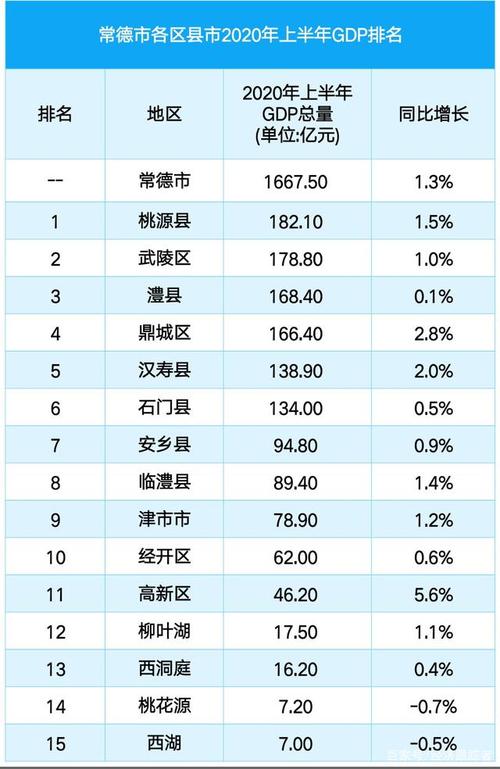 2016常德财政收入（2020常德各县市区财政收入）-图1