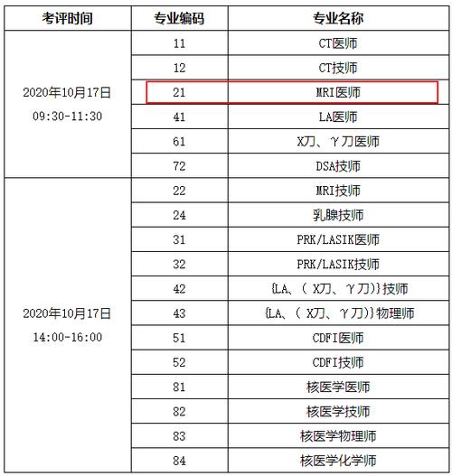 MRI医师月收入（mri医生待遇）-图2